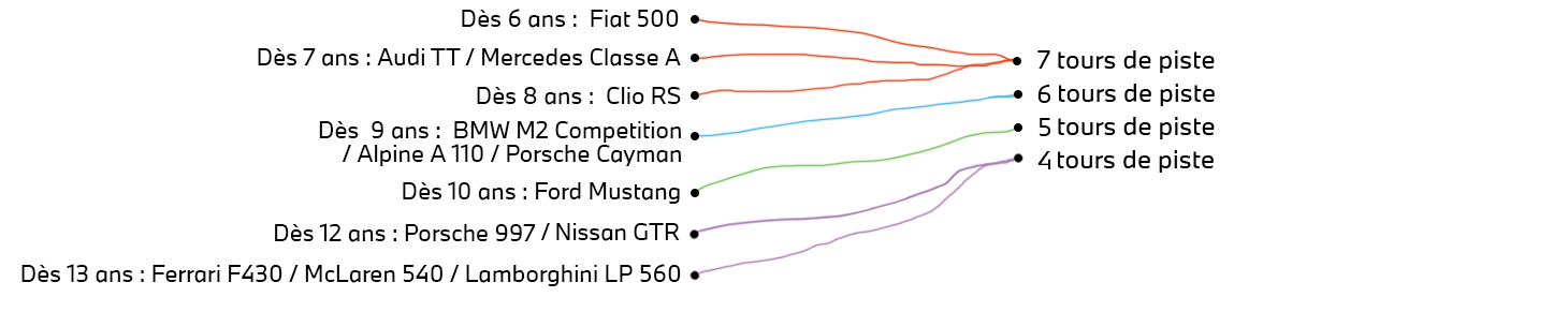 traits_voitures