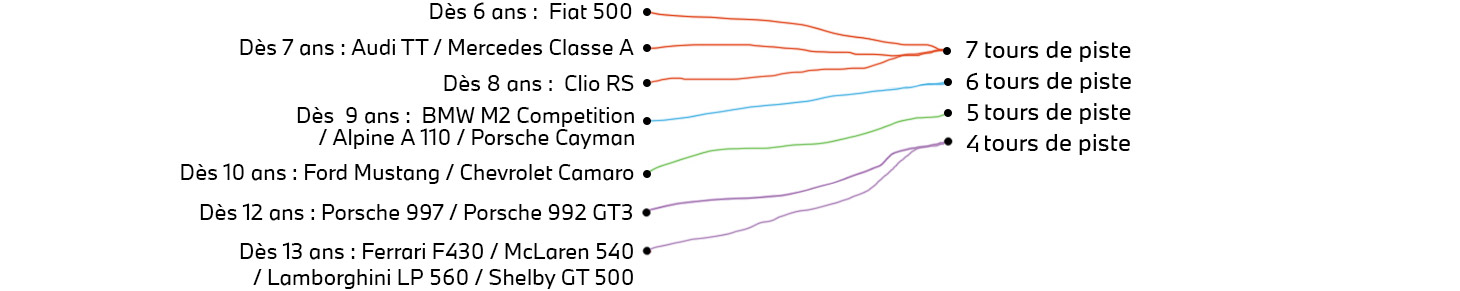 traits_voitures
