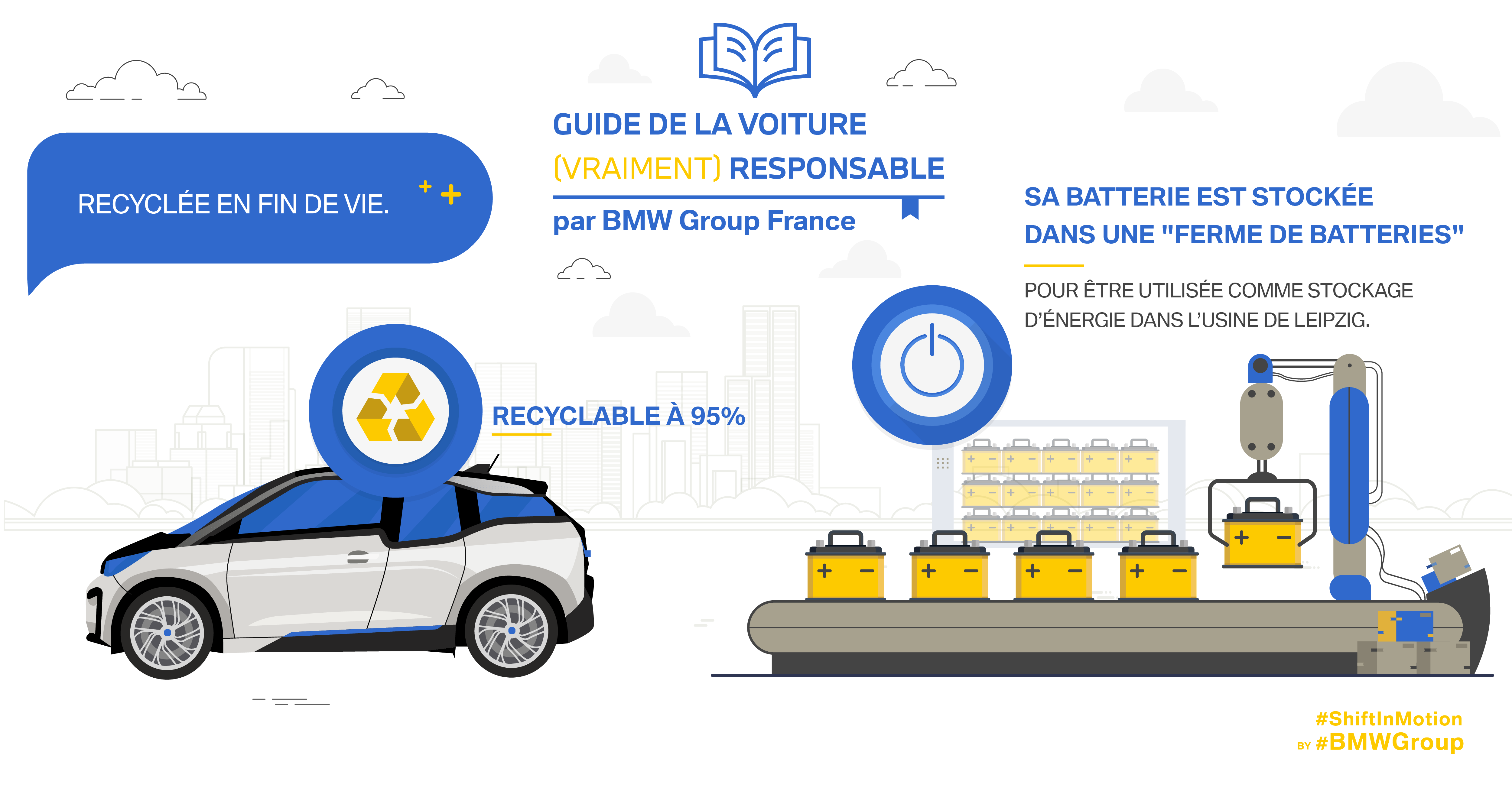 Infographie sur le recyclagle des batteries BMW