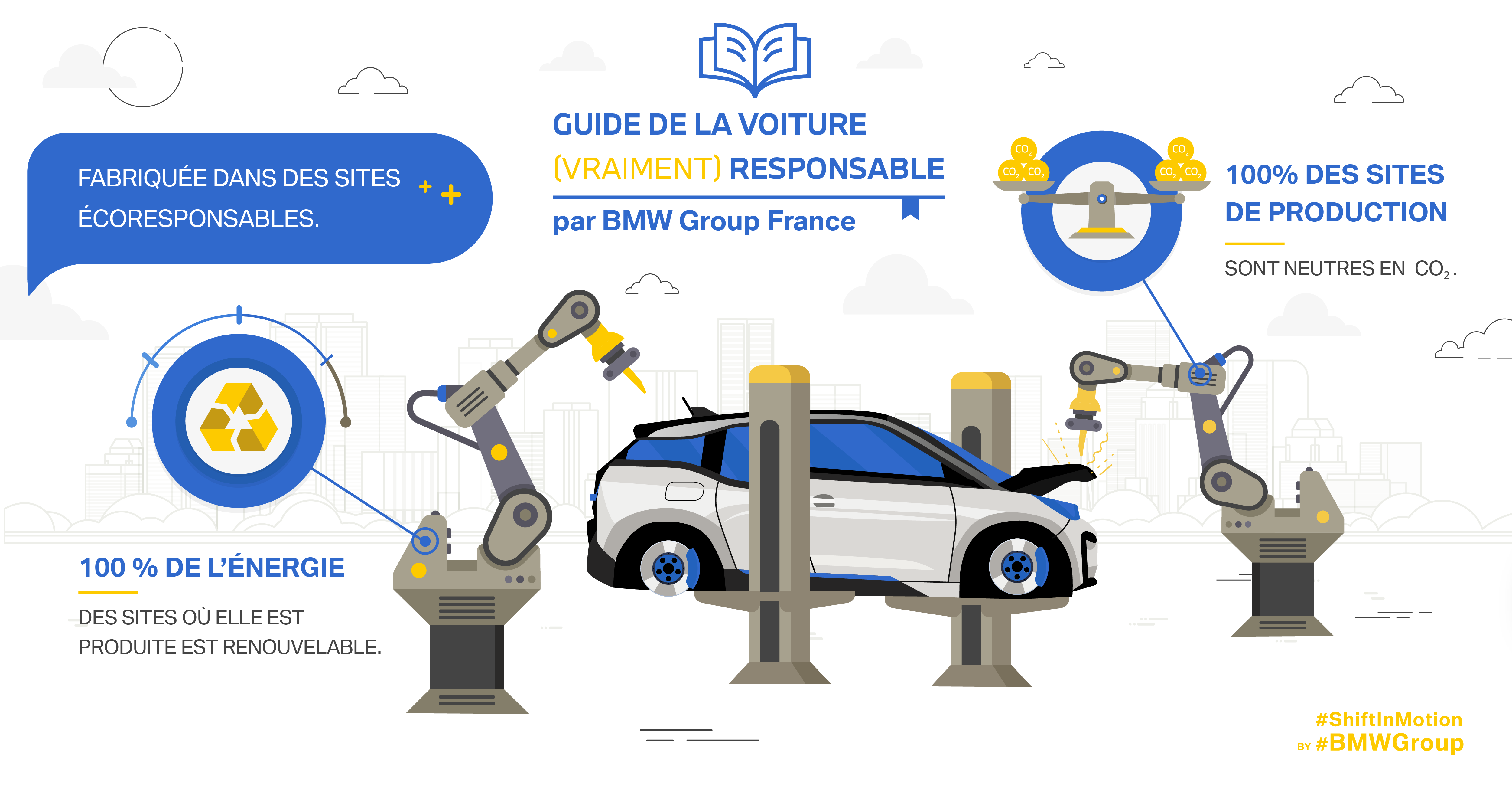 Infographie sur le recyclagle des batteries BMW