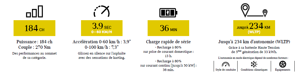 L’lectricit MINIfie